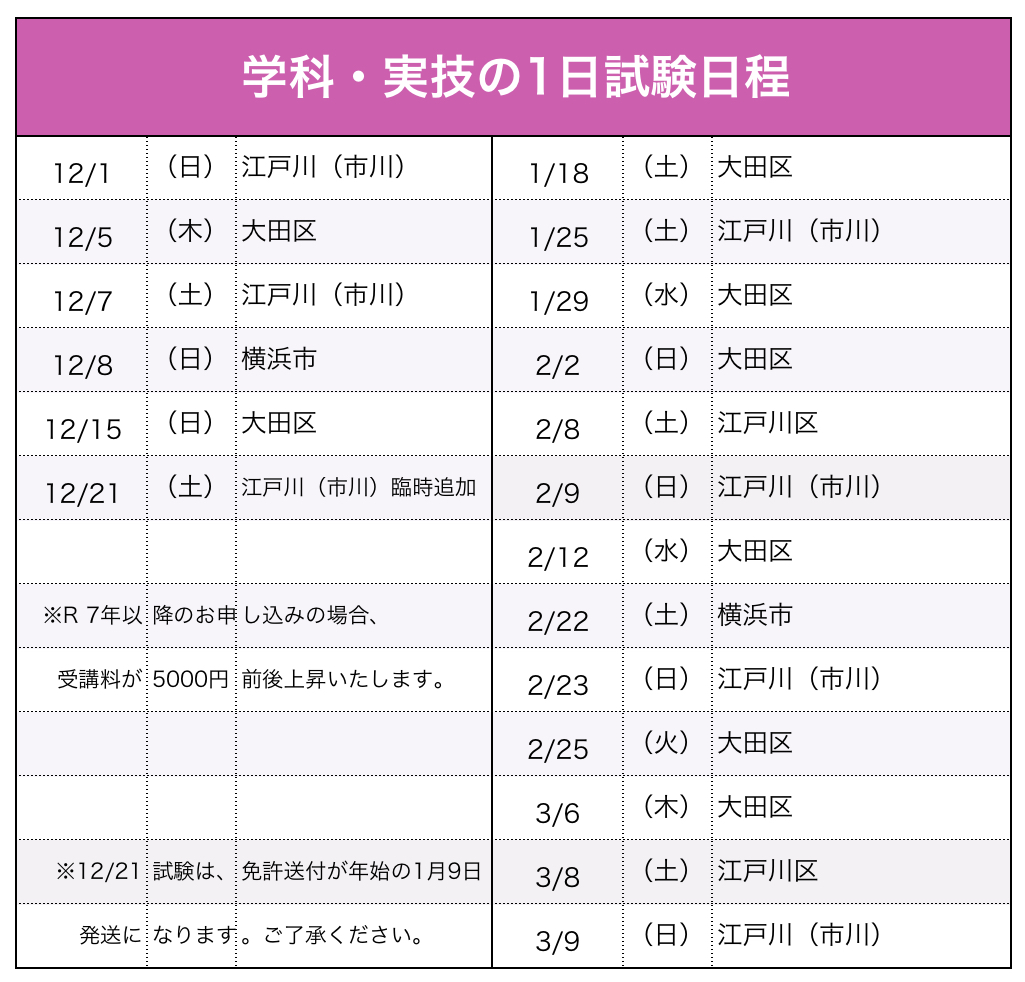 試験日程（船舶1・2級）