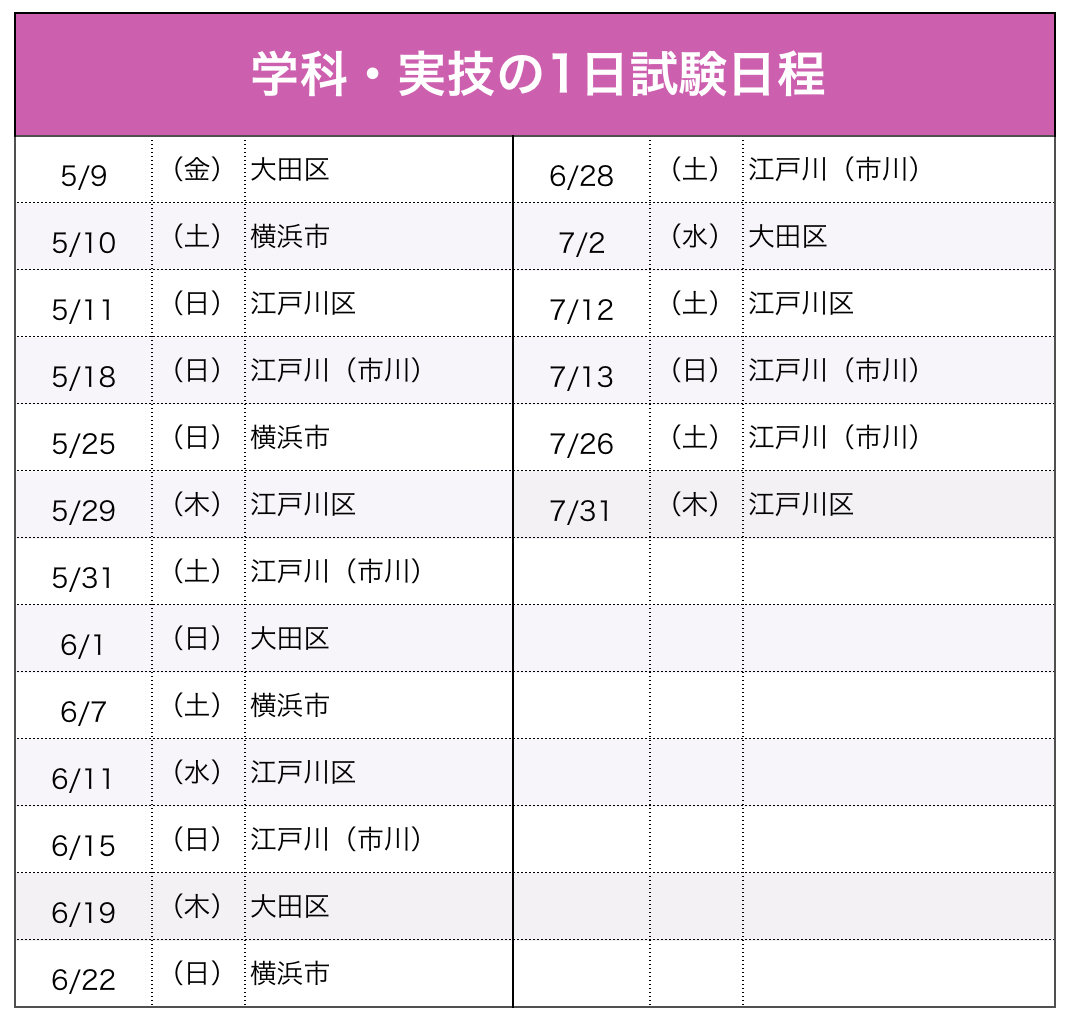 試験日程(船舶1・2級)