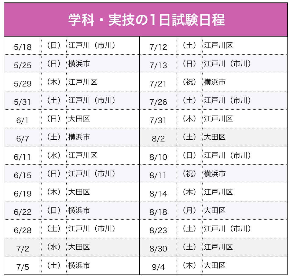 試験日程(船舶1・2級)