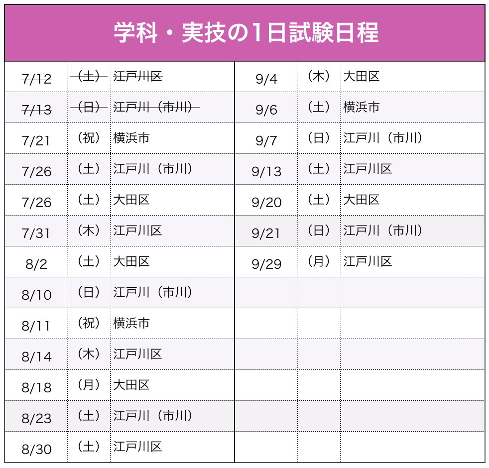 試験日程（船舶1・2級）