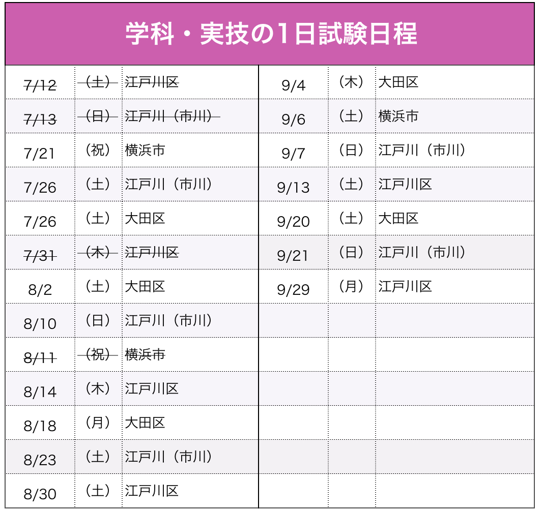 試験日程(船舶1・2級)