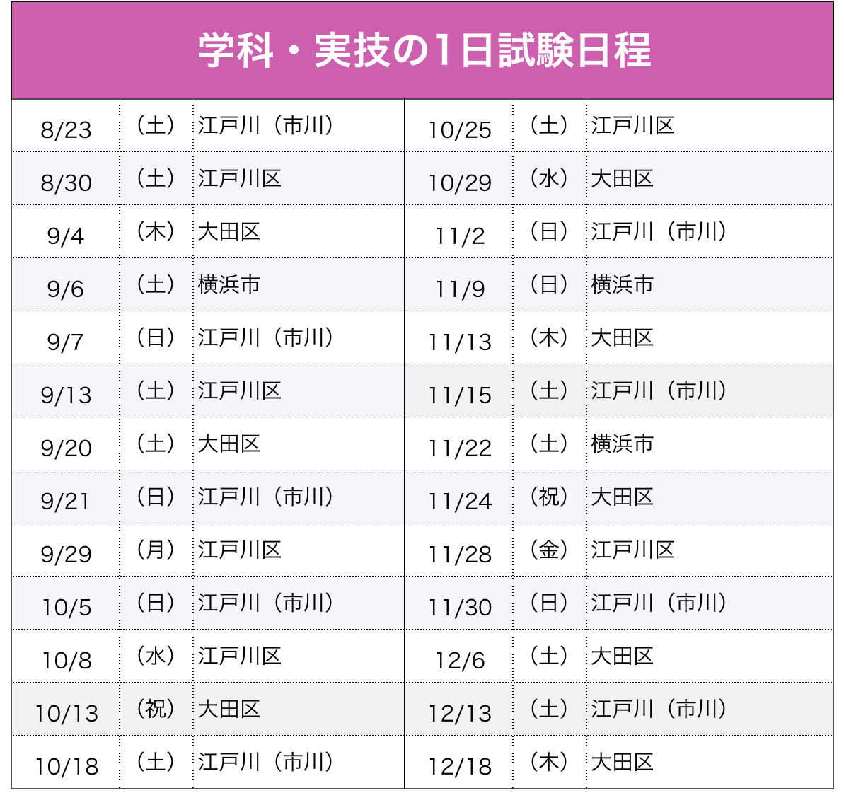 試験日程(船舶1・2級)