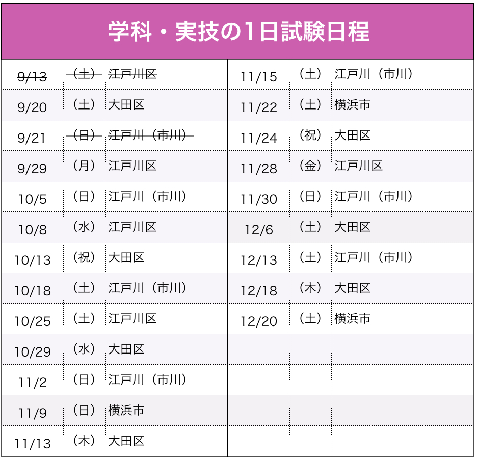 試験日程（船舶1・2級）