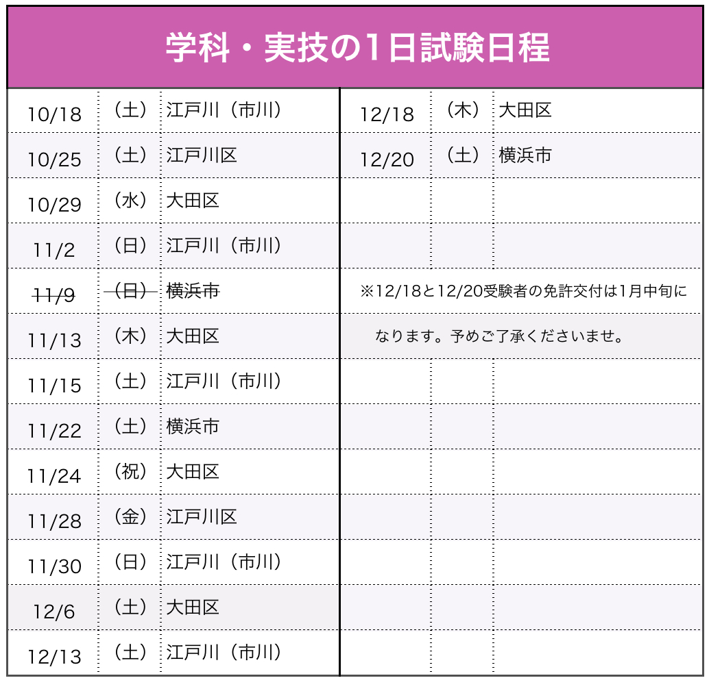 試験日程(船舶1・2級)