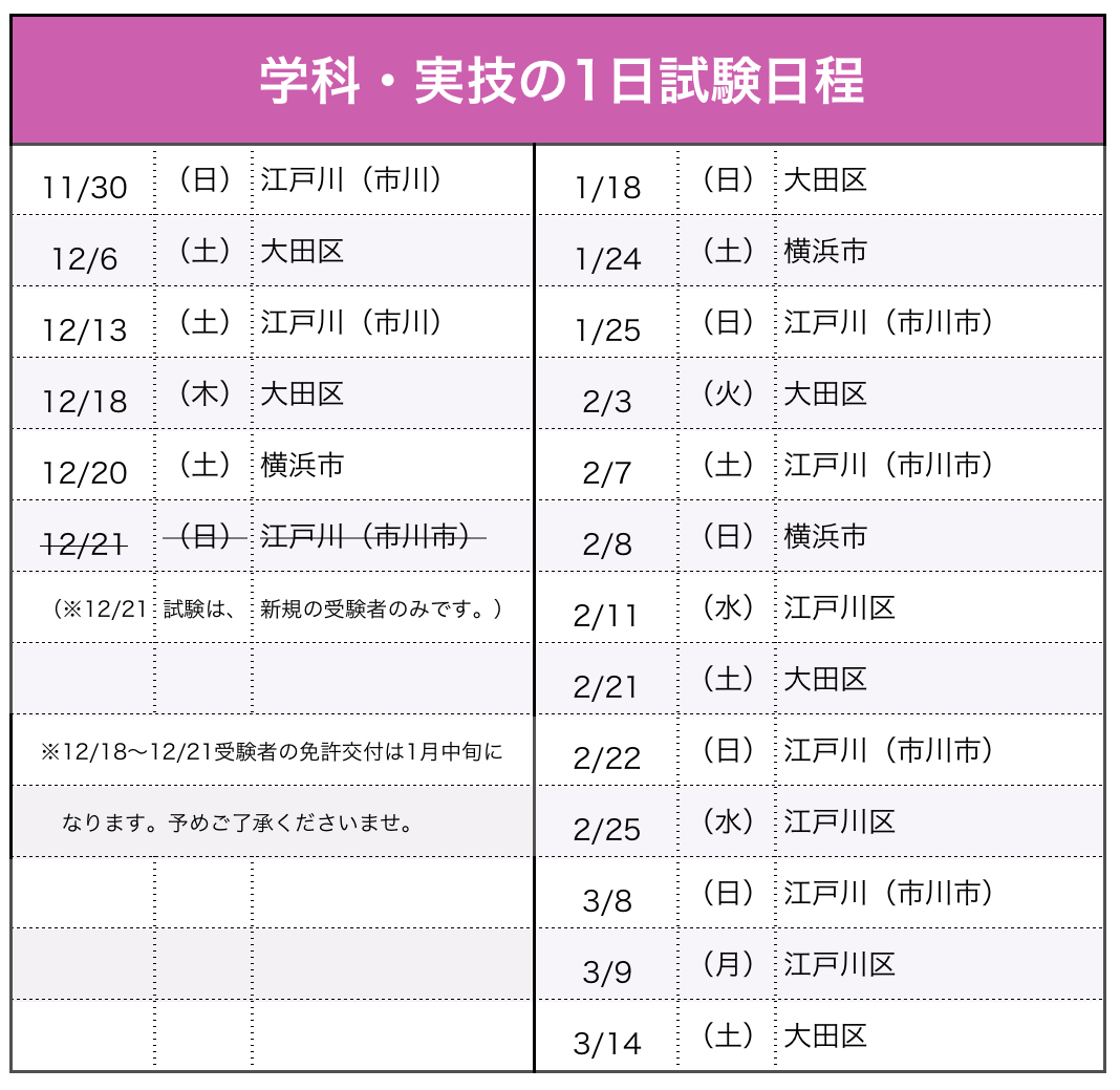 試験日程（船舶1・2級）