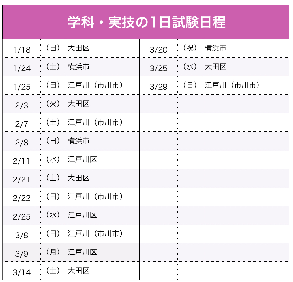 試験日程（船舶1・2級）