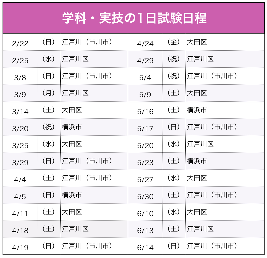 試験日程（船舶1・2級）