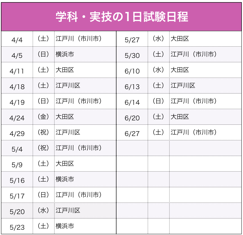 試験日程（船舶1・2級）