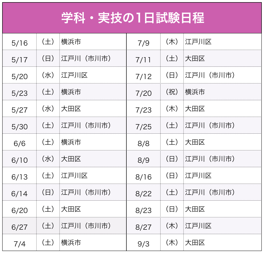 試験日程（船舶1・2級）