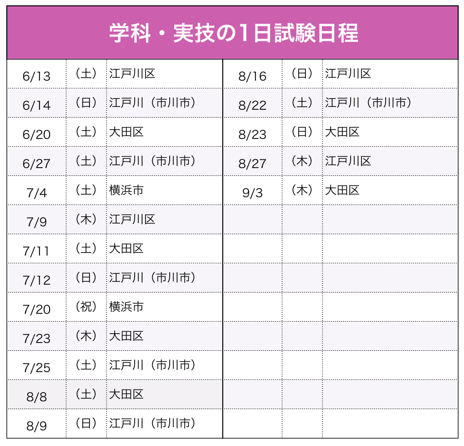 試験日程（船舶1・2級）