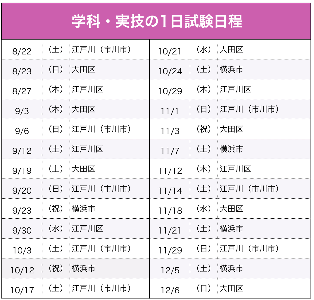 試験日程（船舶1・2級）