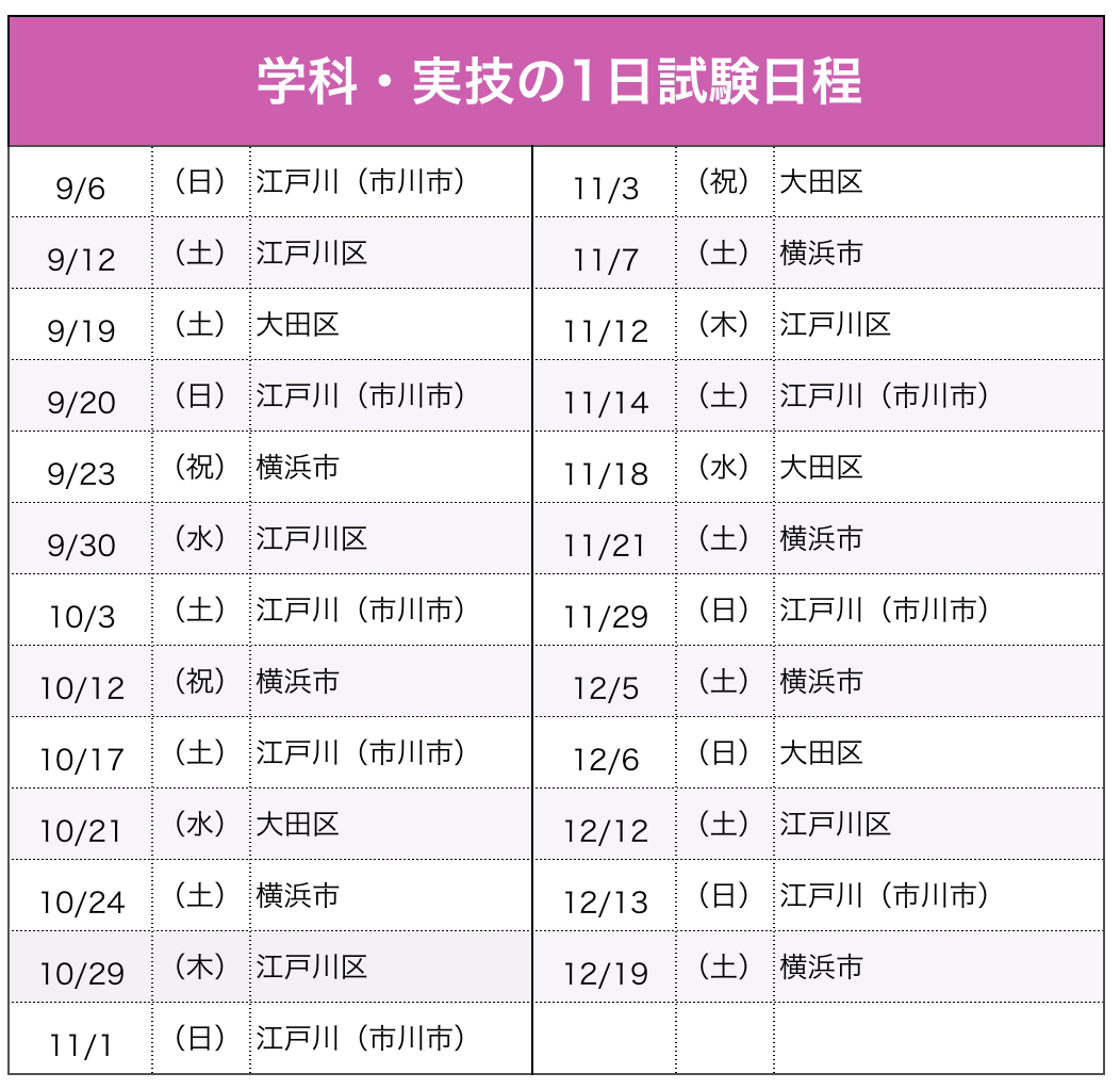 試験日程（船舶1・2級）