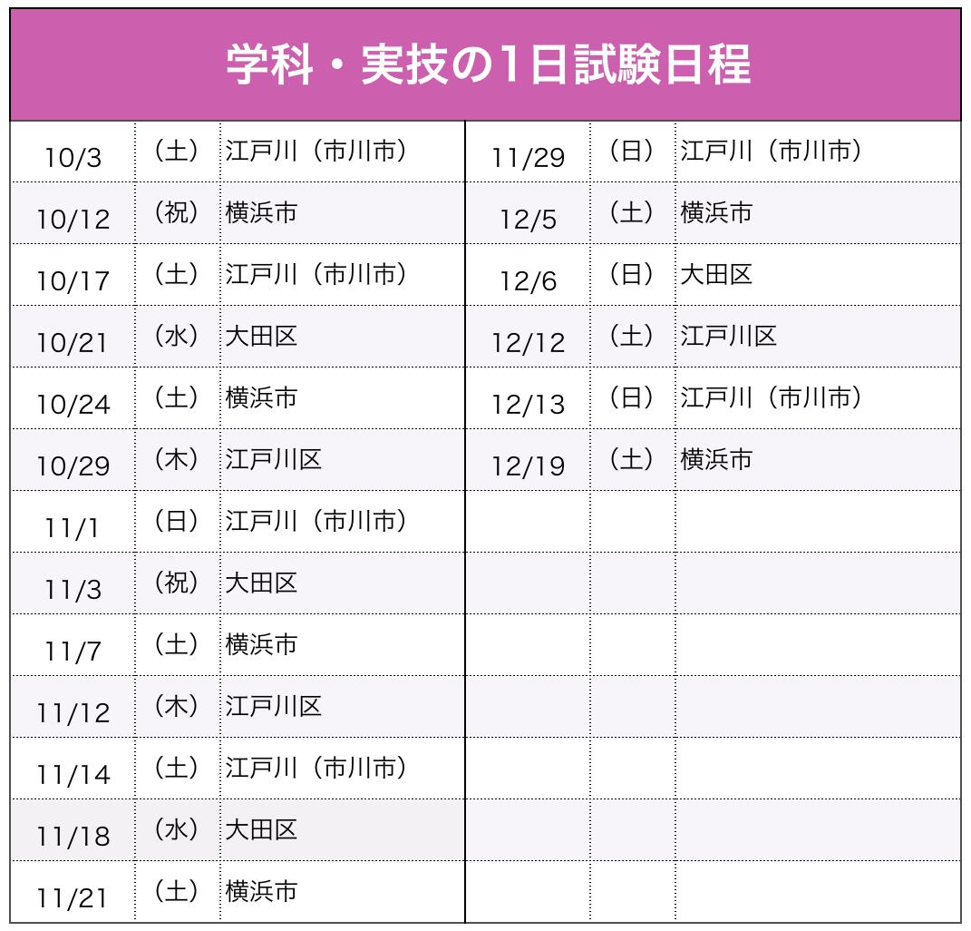 試験日程（船舶1・2級）